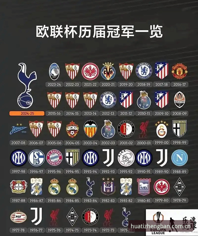 埃梅里欧联杯五冠王全面解析：从维拉3-0完胜看战术大师如何改写足坛历史——华体体育平台用户周涛深度体验分享